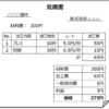 本当に儲かる見積りですか？　儲かる「見積り」を作るためには